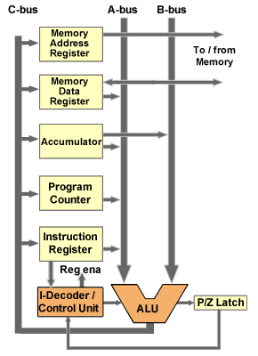 TBC's data path.