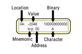 Tooltip showing location, decimal value, binary value, and mnemonic